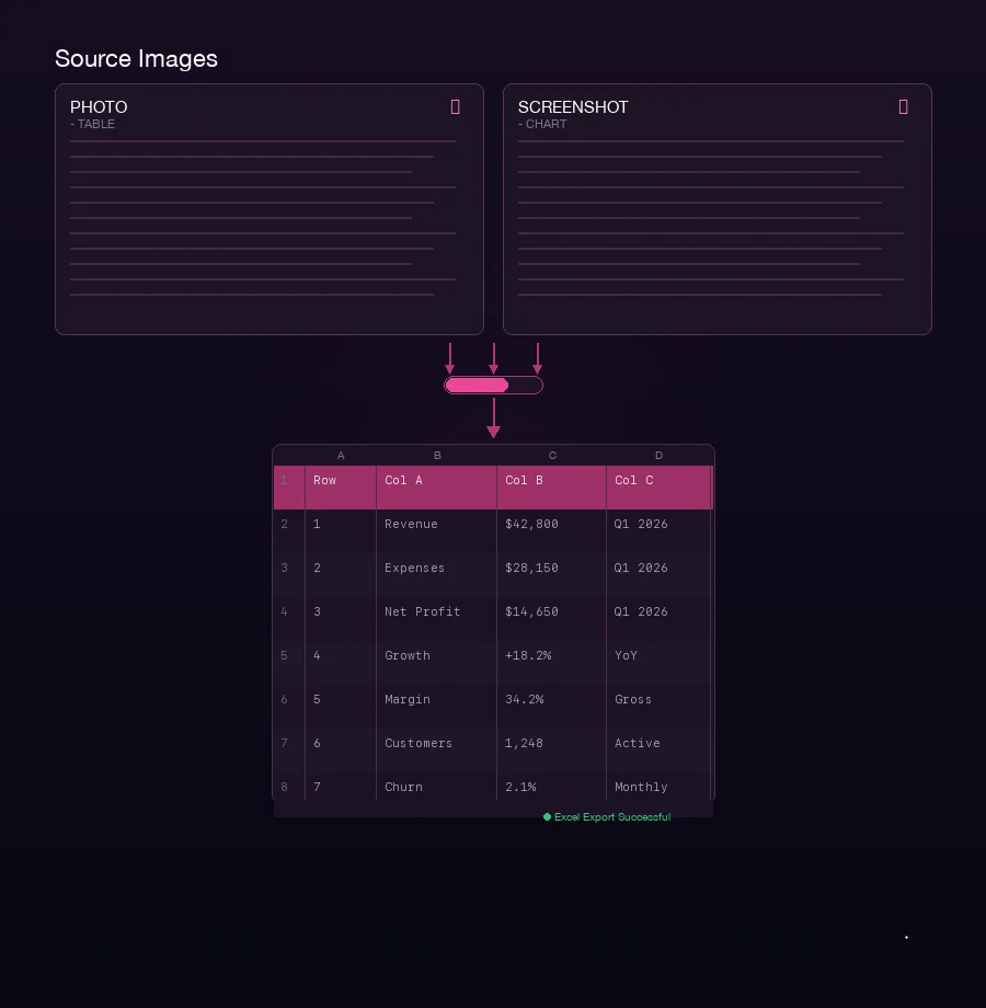 Photos and screenshots being converted to structured spreadsheet data by ImageToSpreadsheet.com